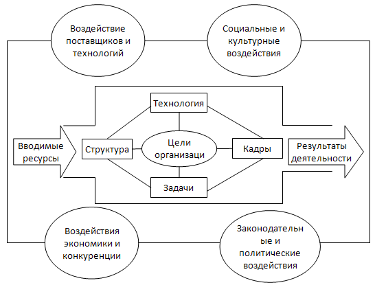 Характеристики внешней среды - student2.ru