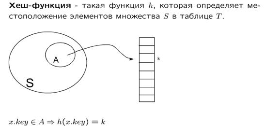 Хешування (метод обчислення адреси) - student2.ru