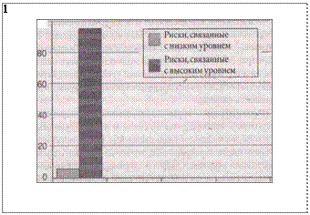 химическая чувствительность - student2.ru