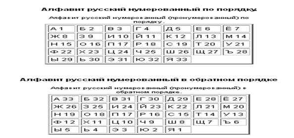 Ход работы. Шифрование данных - student2.ru
