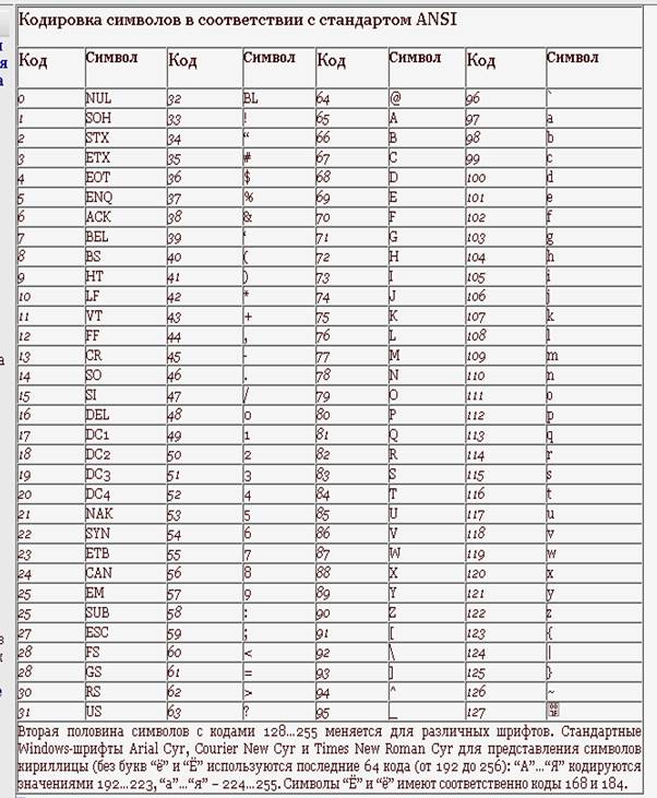 Ход работы. Шифрование данных - student2.ru