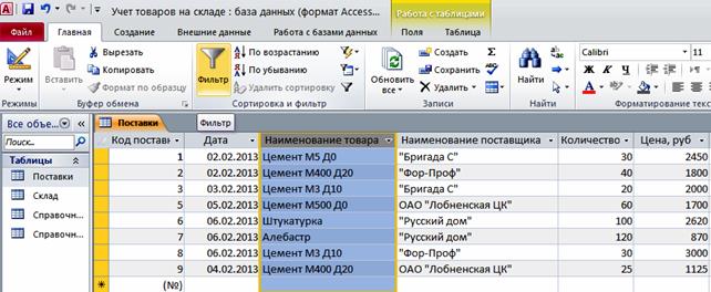 Ход выполнения задания 1. I. Удаление из таблицы «Поставки» определенной записи - student2.ru