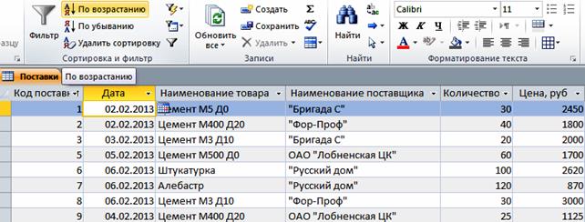 Ход выполнения задания 1. I. Удаление из таблицы «Поставки» определенной записи - student2.ru