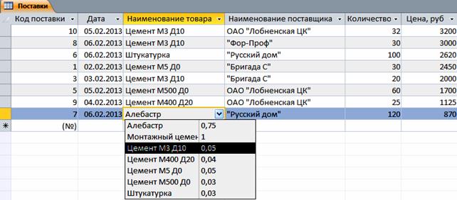 Ход выполнения задания 1. I. Удаление из таблицы «Поставки» определенной записи - student2.ru