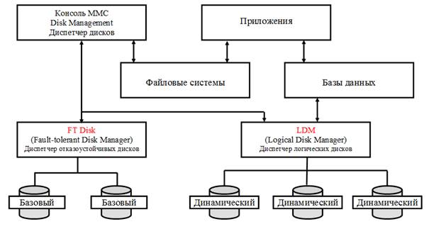 Хранение атрибутов и данных в файловой системе NTFS. Резидентные и нерезидентные атрибуты - student2.ru