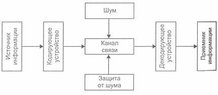 Хранение информационных объектов различных видов на различных цифровых носителях - student2.ru