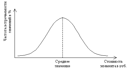 Классическая выборка по количественным признакам - student2.ru