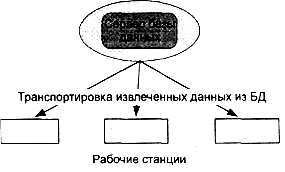 классификация баз данных - student2.ru