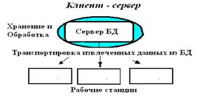 классификация баз данных - student2.ru