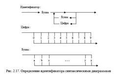 Классификация грамматик. Иерархия Хомского. - student2.ru