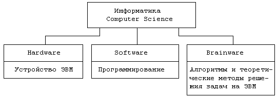 Классификация и кодирование информации - student2.ru