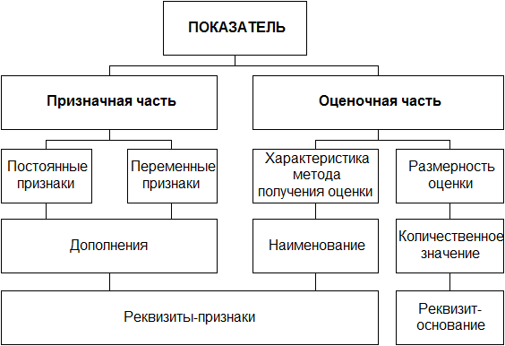 Классификация и кодирование информации - student2.ru