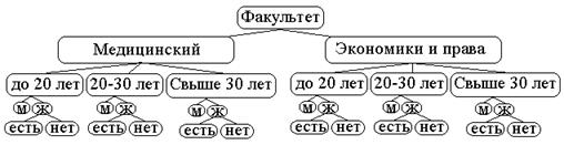 Классификация и кодирование информации - student2.ru