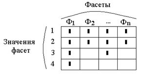 Классификация и кодирование информации - student2.ru