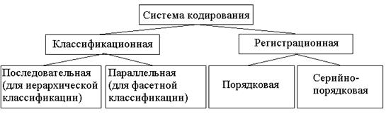 Классификация и кодирование информации - student2.ru