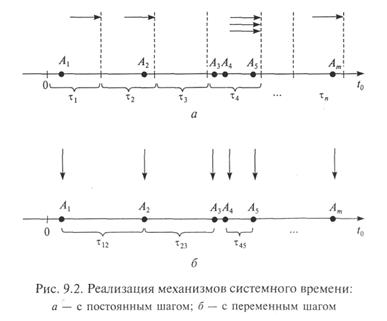 Классификация имитационных моделей - student2.ru