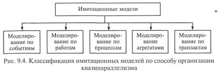 Классификация имитационных моделей - student2.ru