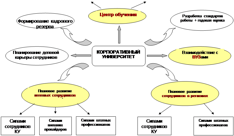 Классификация издержек, связанных с обучением персонала - student2.ru