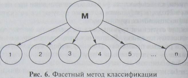 Классификация как метод товароведения - student2.ru