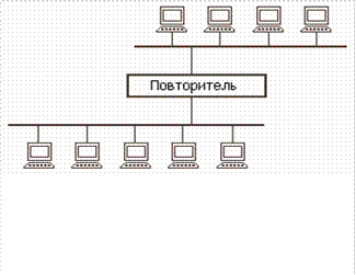 Классификация компьютерных сетей. По скорости передачи информации компьютерные сети делятся на низко- - student2.ru