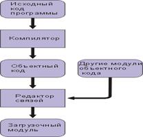 Классификация компьютерных вирусов. Вирусы можно разделить на классы по следующим основным признакам: - student2.ru