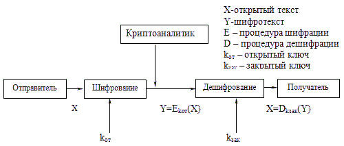 Классификация криптографических алгоритмов. - student2.ru