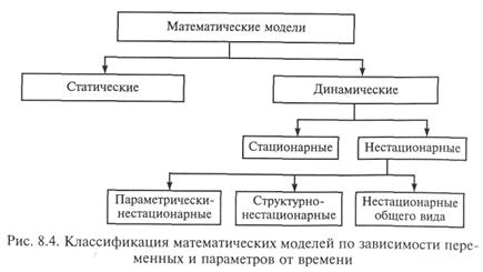 Классификация математических моделей - student2.ru