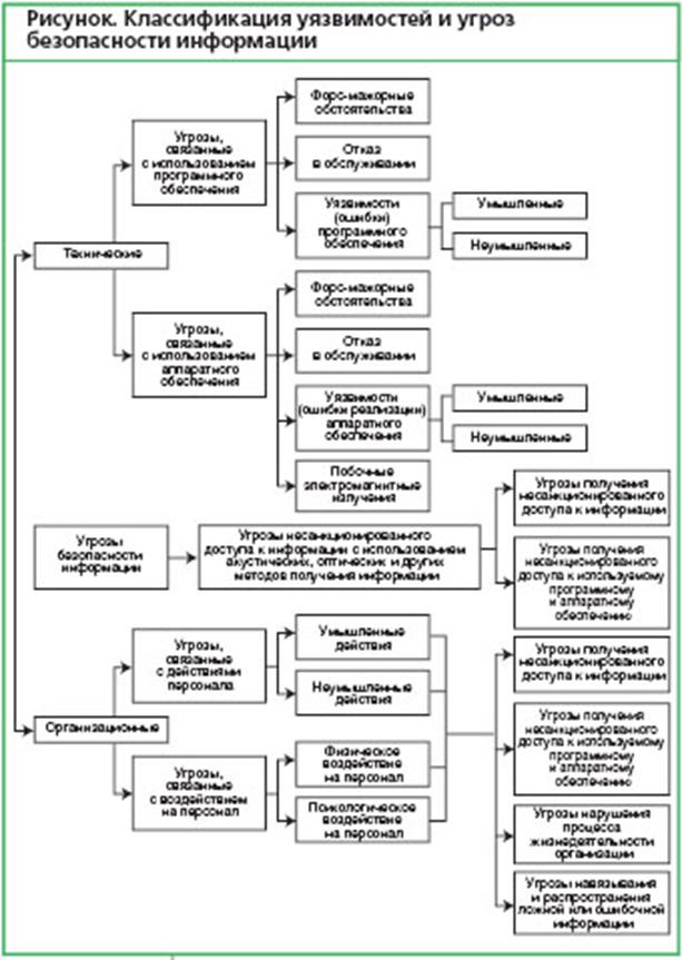 Классификация мер обеспечения безопасности КС - student2.ru