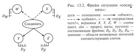 Классификация методов представления знаний - student2.ru