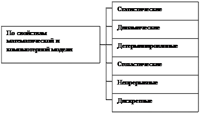 Классификация моделей - student2.ru