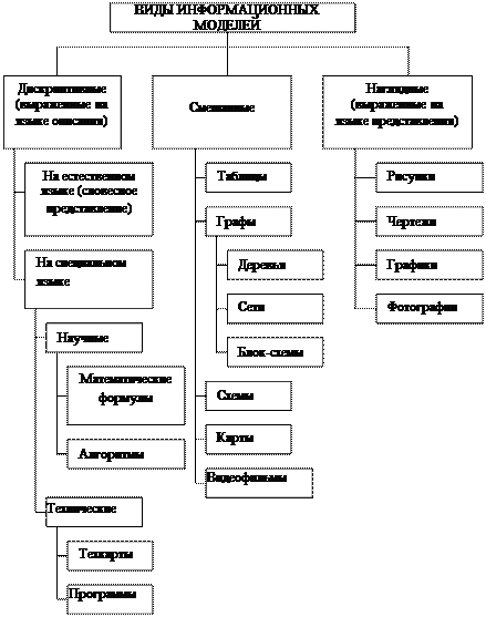Классификация моделей - student2.ru