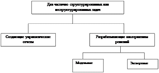 классификация по признаку структурированности задач - student2.ru