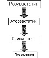 Классификация по силе влияния на липидный спектр крови - student2.ru