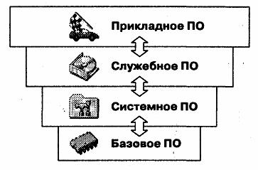 Классификация прикладных программных средств - student2.ru