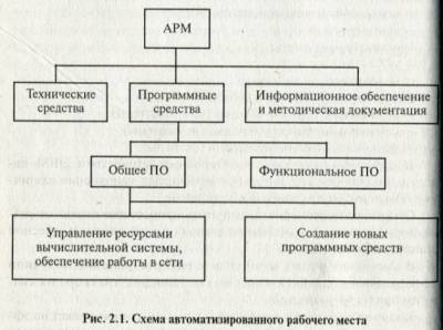 Классификация программного обеспечения. Накопители CD или DVD дисков - student2.ru