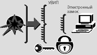 Классификация систем контроля доступа (СКД) - student2.ru