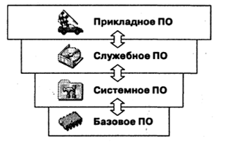 Классификация служебных программных средств - student2.ru