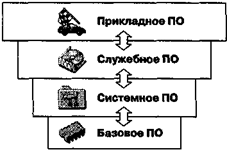 классификация служебных программных средств - student2.ru