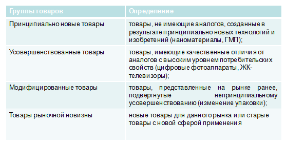 Классификация товаров: понятие, значение, методы и правила - student2.ru