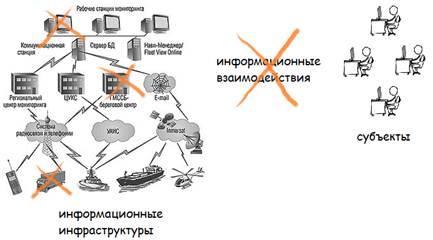 Классификация угроз. Примеры. - student2.ru