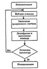 классификация ЭВМ: по поколению и по применению - student2.ru