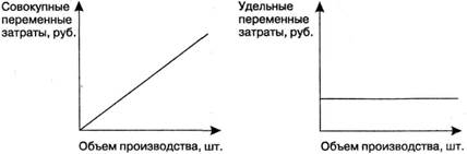 Классификация затрат для целей ценообразования - student2.ru