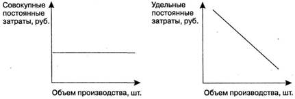 Классификация затрат для целей ценообразования - student2.ru