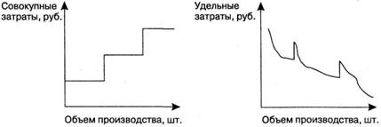 Классификация затрат для целей ценообразования - student2.ru