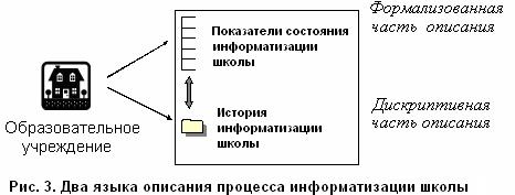 Кластерная модель процесса информатизации школы - student2.ru