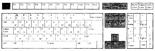 клавиатура - student2.ru