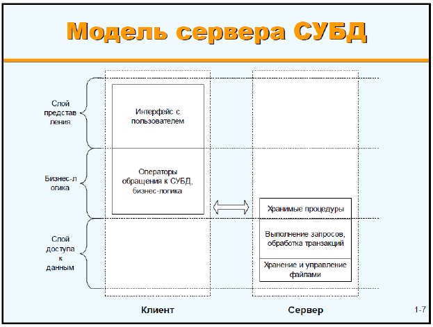 Клиент-серверная архитектура - student2.ru