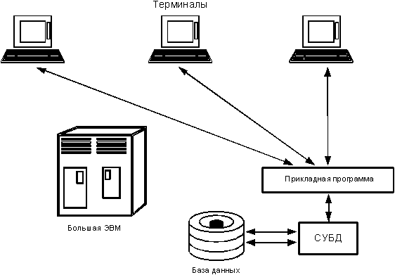 Клиент-серверная модель. Инструменты разработки клиент-серверной модели - student2.ru