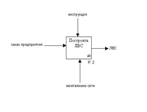 ко II ступени Государственного экзамена - student2.ru