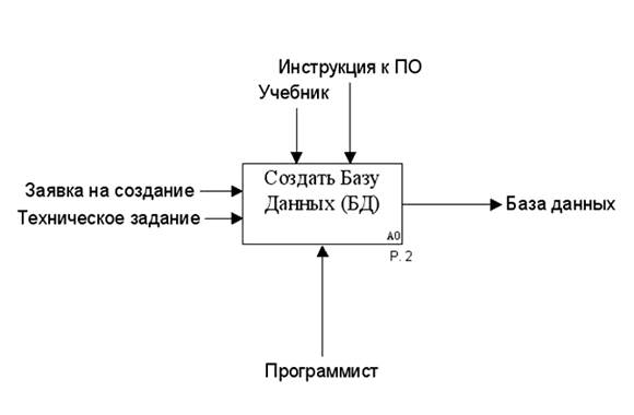 ко II ступени Государственного экзамена - student2.ru